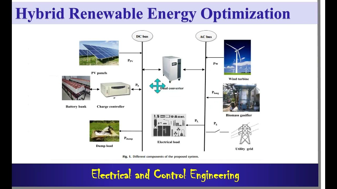 Hybrid PV and Wind optimization | Hybrid renewable energy design | Microgrid Design |Grid connected