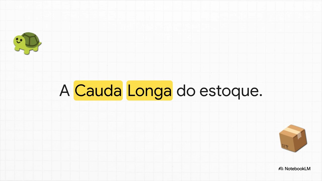 Gestão de Estoque  Curva ABC