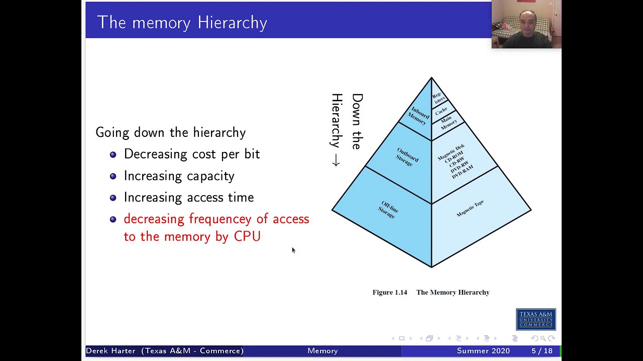 U01-2 Characteristics of Memory/Caching Systems