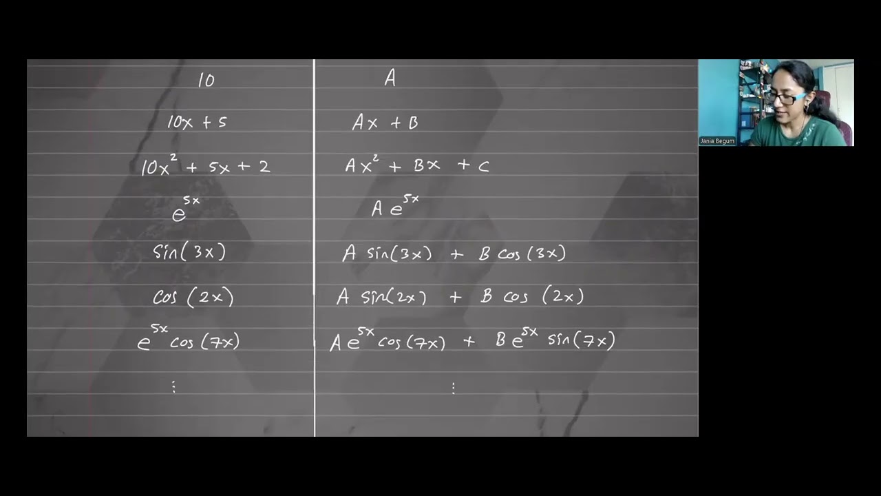 Метод неопределенных коэффициентов: краткое изложение | Один пример
