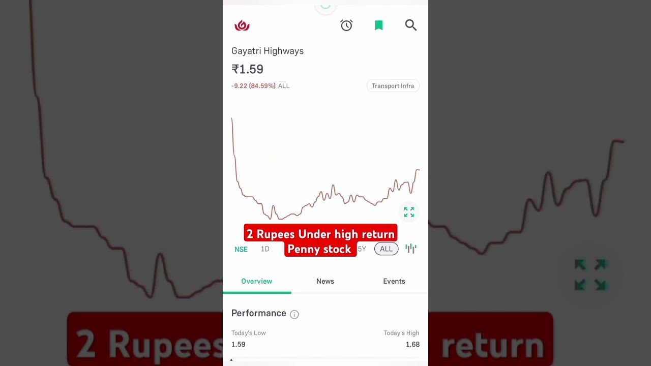 High Return stock 📉📉 #highreturninvestment #1rupee #stocks #pennyshare #ytshort