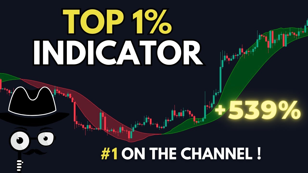 The Best Trading Indicator for Forex, Crypto, and Stocks