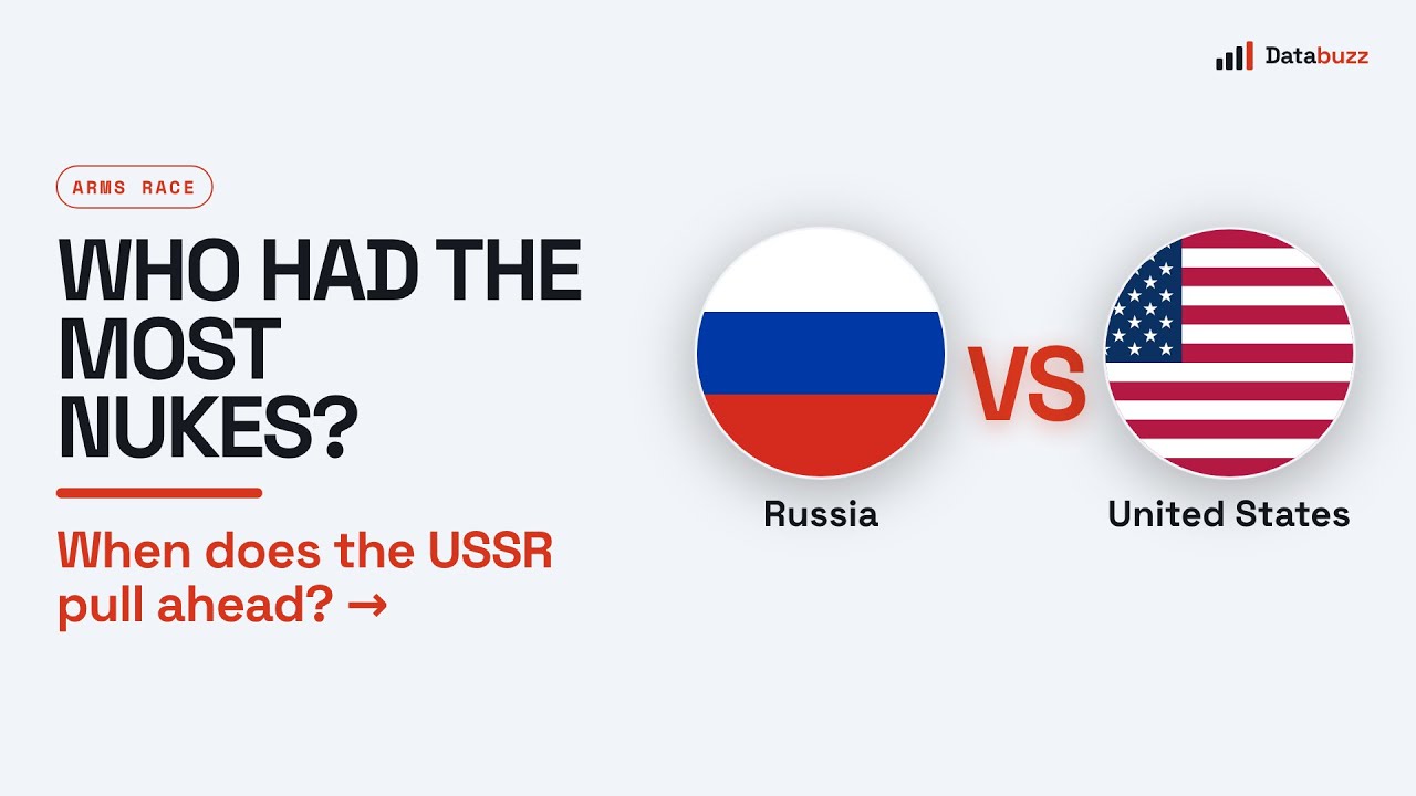 Who Actually Has the Most Nuclear Weapons? (1945&ndash;2026) &mdash; Nuclear Arsenals by Country