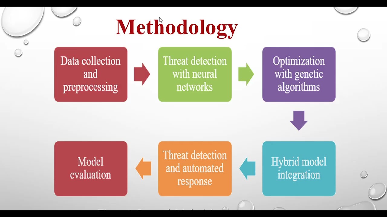 proposal of hybrid framewor for finantial fraud detection إيناس أبو منديل