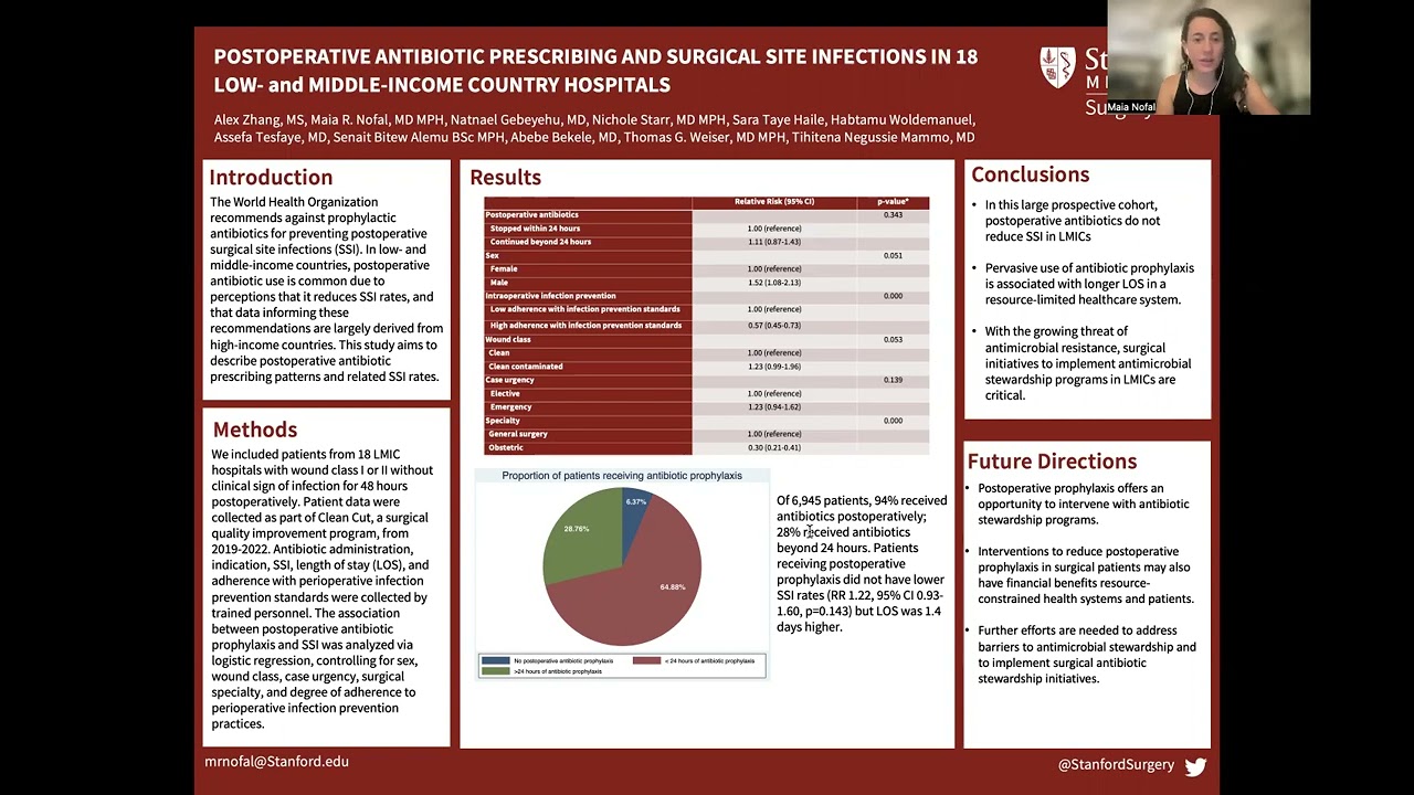 Postoperative antibiotic prescribing practices and surgical site infections in 20 LMIC hospitals