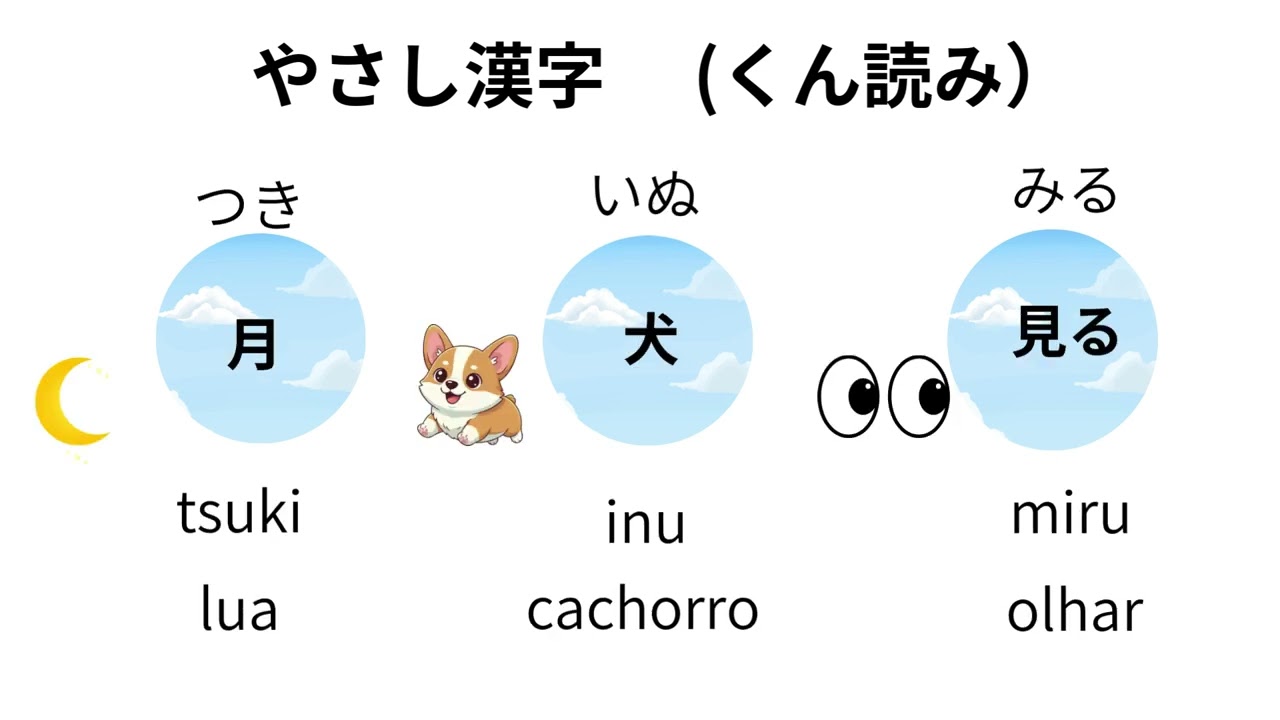 VAMOS APRENDER KANJI (JAPONÊS ) NÍVEL  FÁCIL (  犬/CACHORRO）