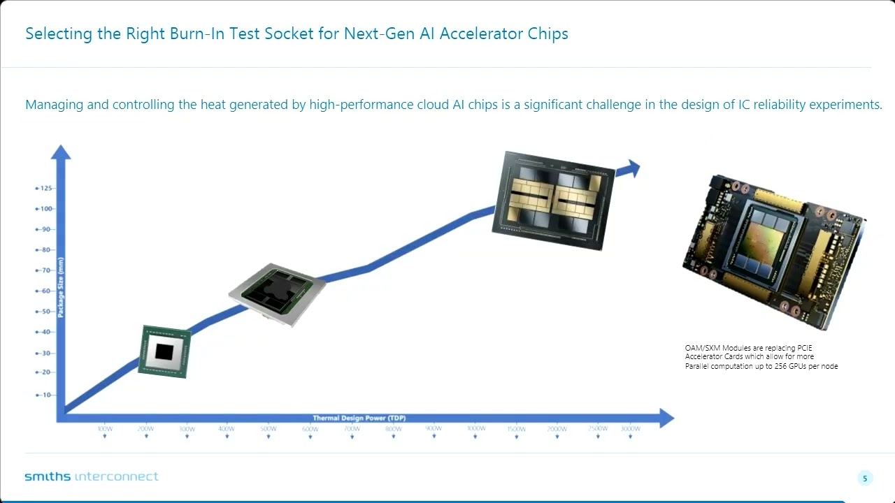 Webinar Can AI Predict its Own Reliability Reliability Testing Next Gen SoCs