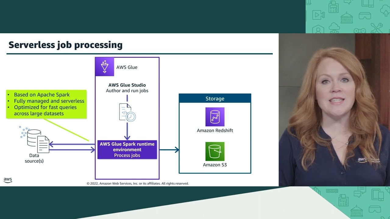 Module 7   AWS Glue for batch ingestion processing | AWS Academy Data Engineering [108729]