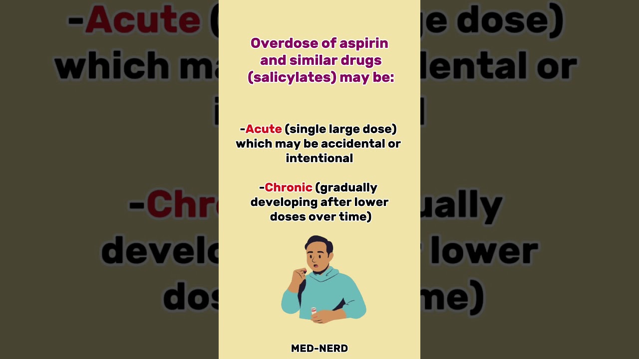 Salicylate Poisoning (Aspirin Toxicity)