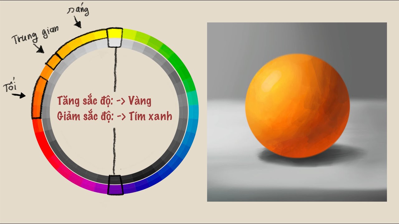 CÁCH CHUYỂN MÀU ĐẸP