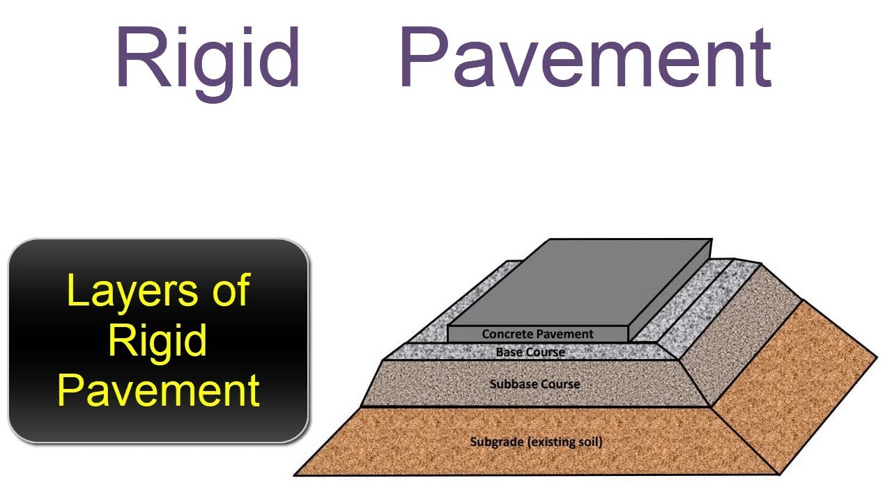 Rigid Pavement || Layers of Rigid Pavement