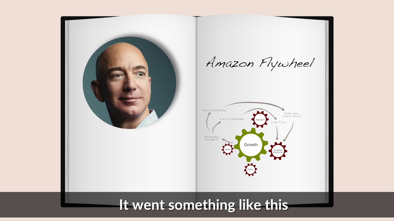The Amazon Flywheel - The reason why Amazon continues to grow!
