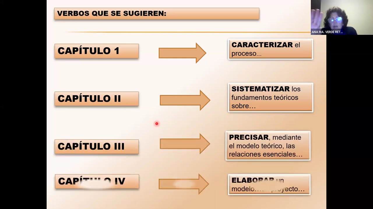 SISTEMATIZAR LOS FUNDAMENTOS TEORICOS - GUIA PARA ELABORAR TESIS PASO A PASO PARTE 1✅📌