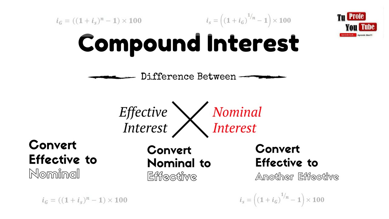 Compound Interest: Effective Rate of Interest and Nominal Rate of Interest