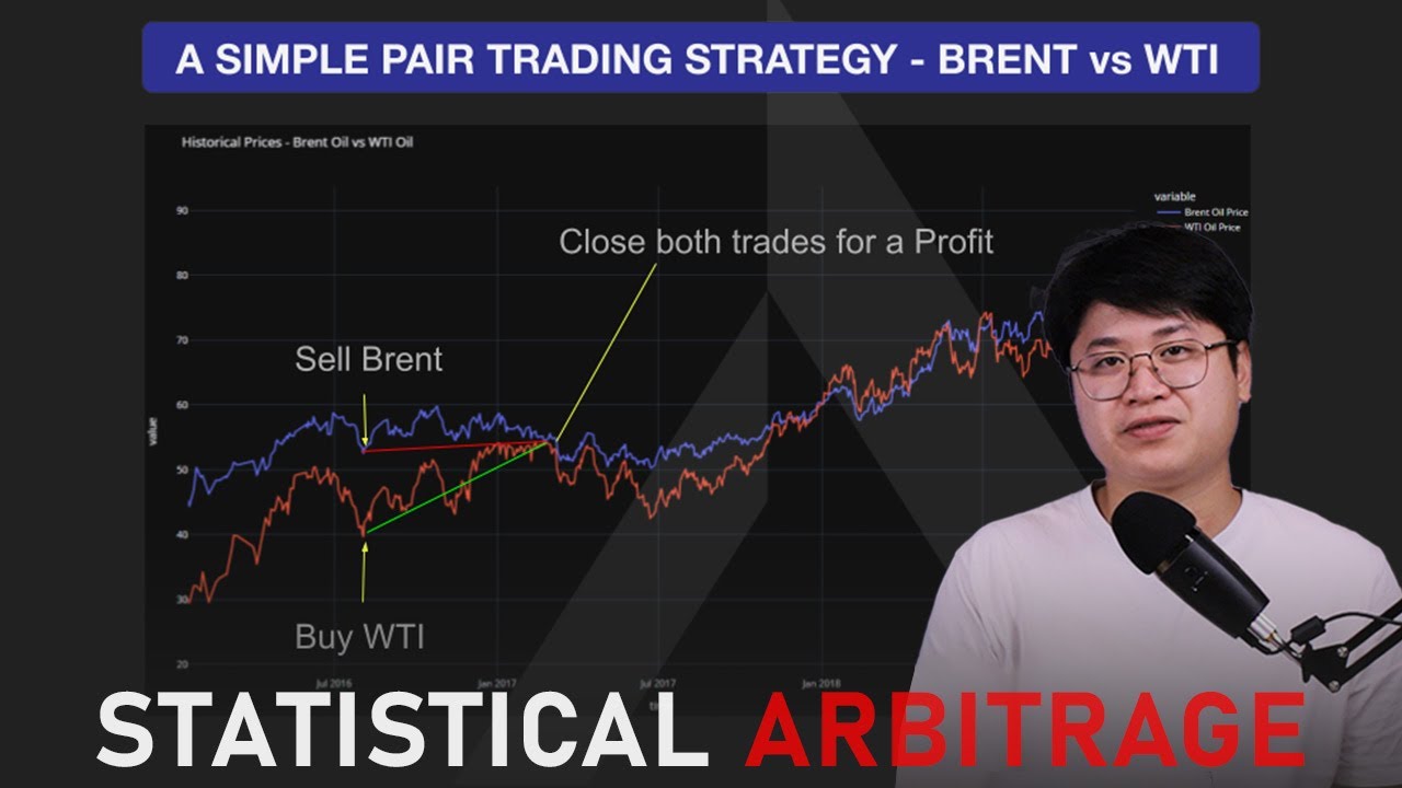 Статистический арбитраж на Python — Brent против WTI
