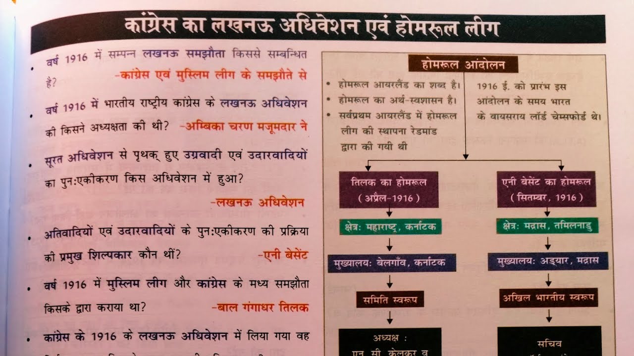 कांग्रेस का लखनऊ अधिवेशन एवं होमरूल लीग // History ncert oneliner question// modern history #ncert 