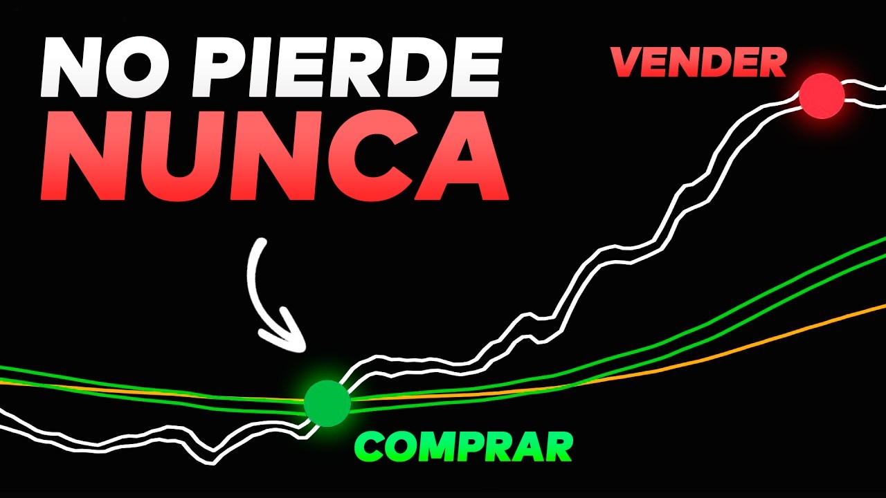 La Configuración de Indicadores del Campeón del Mundo de Trading ¡Imposible Perder!