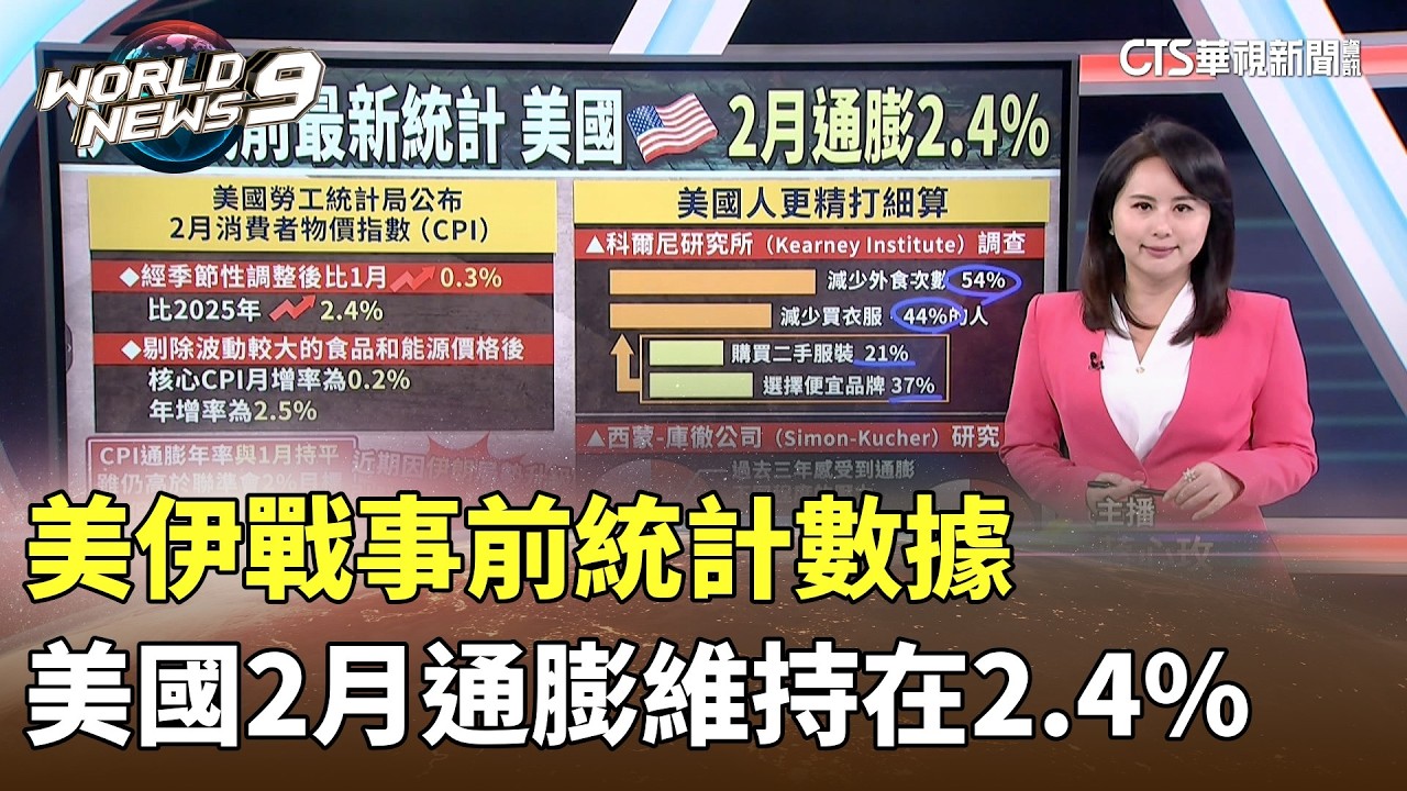 美伊戰事前統計數據　美國2月通膨維持在2.4%｜華視新聞 20260312 @華視新聞 CH52