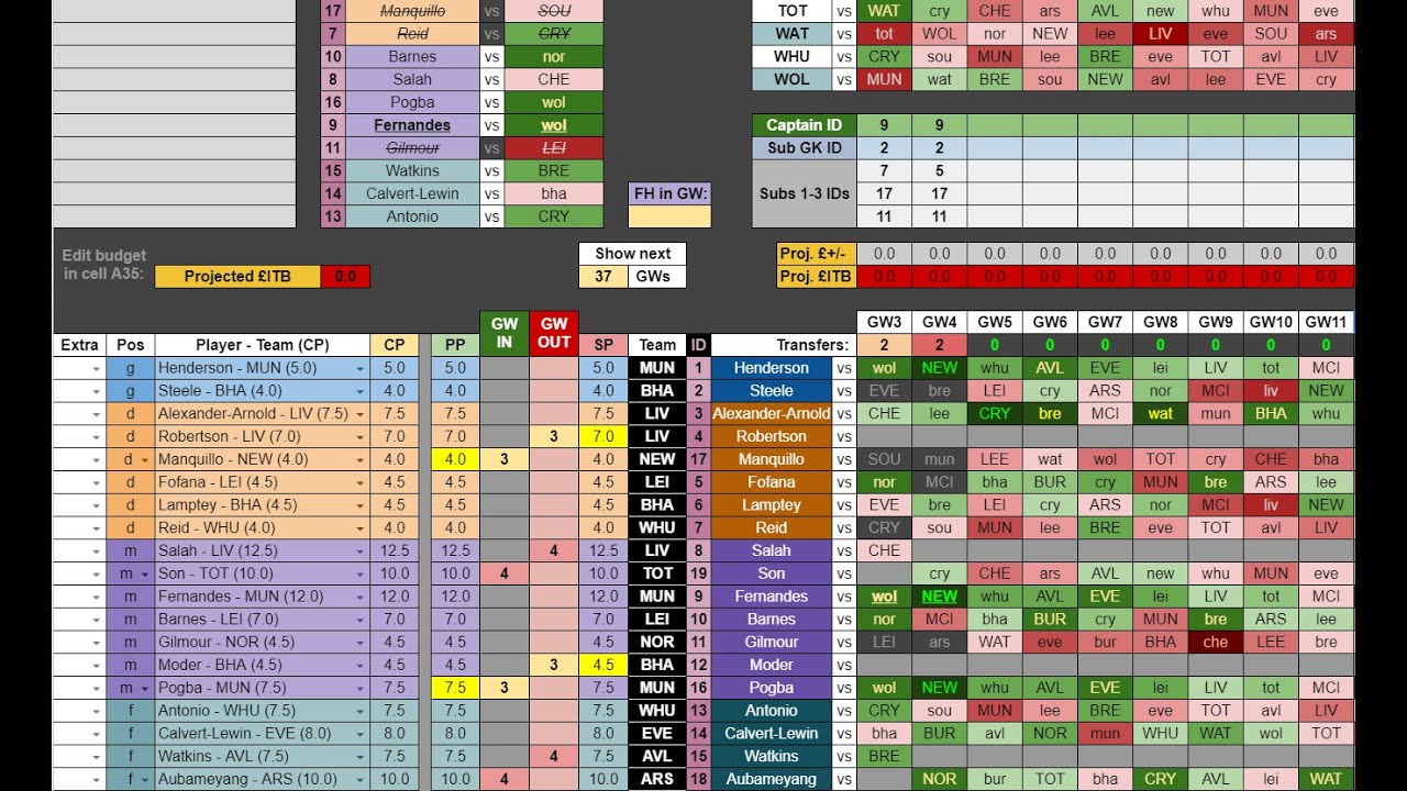 Ben Crellin's FPL Transfer Planner Spreadsheet (2021/22) - Demo Video
