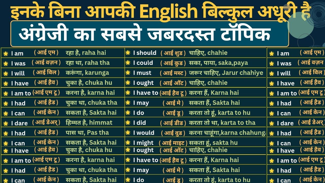 अंग्रेज़ी की आत्मा है ये 60 शब्द | English पढ़ना, लिखना, बोलना सीखिए आज से | Basic English Grammar