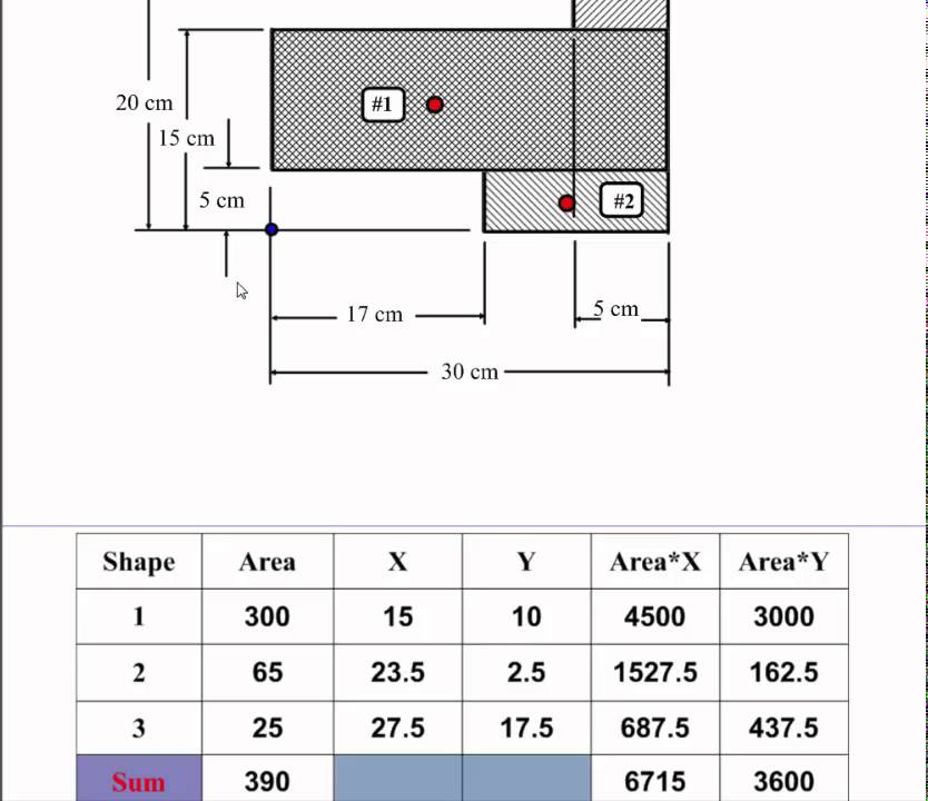 Center of Mass-Area Table Method
