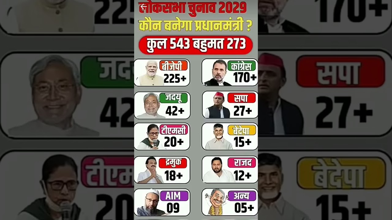 nda vs India kon banega Pradhan mantri opnian poll election 2029 #bjp #news #loksabha