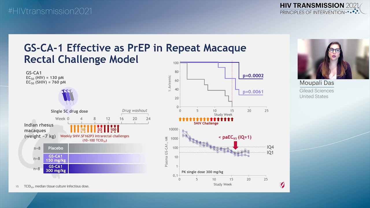 Long-Acting Lenacapavir for HIV Prevention | Moupali Das, MD, MPH