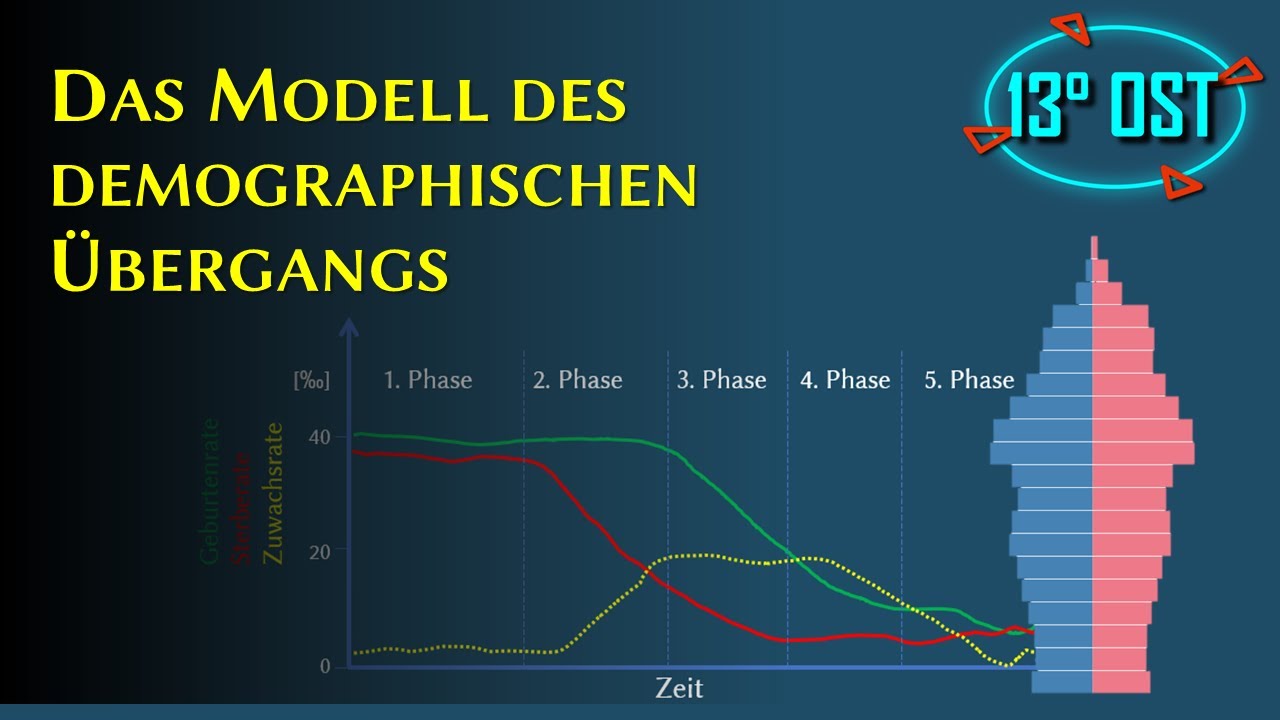 Das Modell des demographischen Übergangs