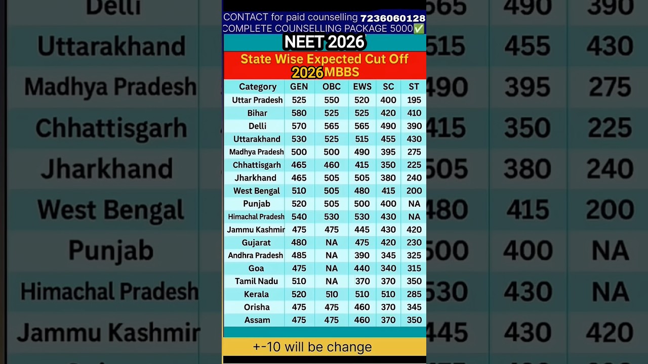 Re-NEET 2026😱 Expected Cutoff state wise 👇#neet #cutoff