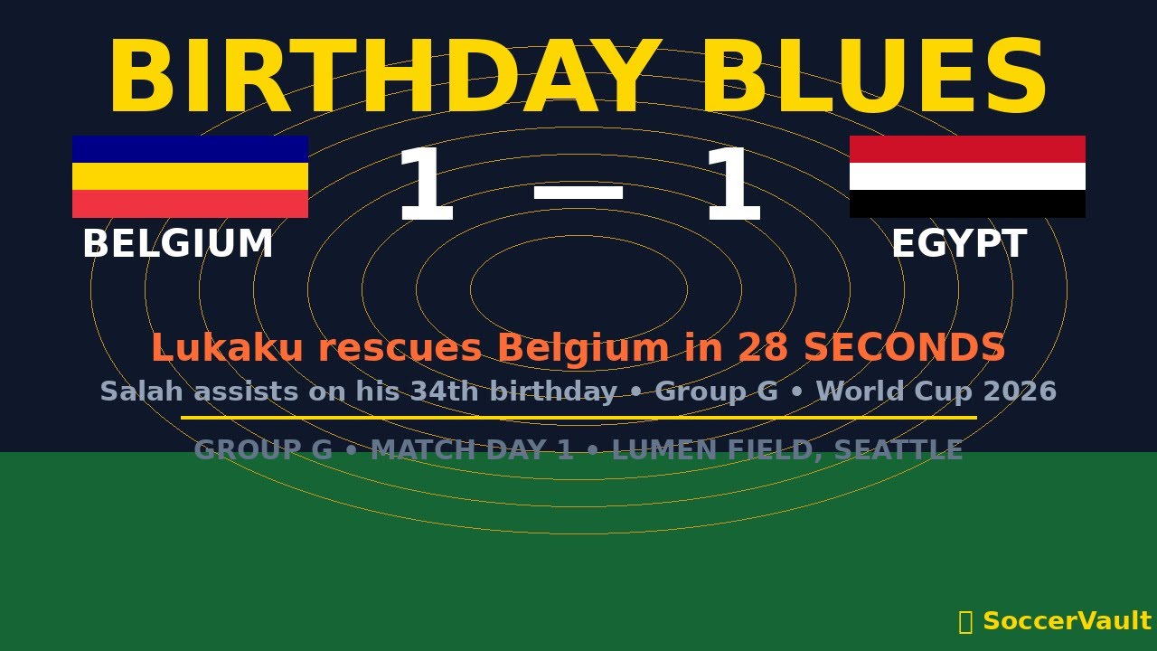 BIRTHDAY BLUES: Belgium Escape Egypt in 28 Seconds | Lukaku World Cup 2026 Breakdown