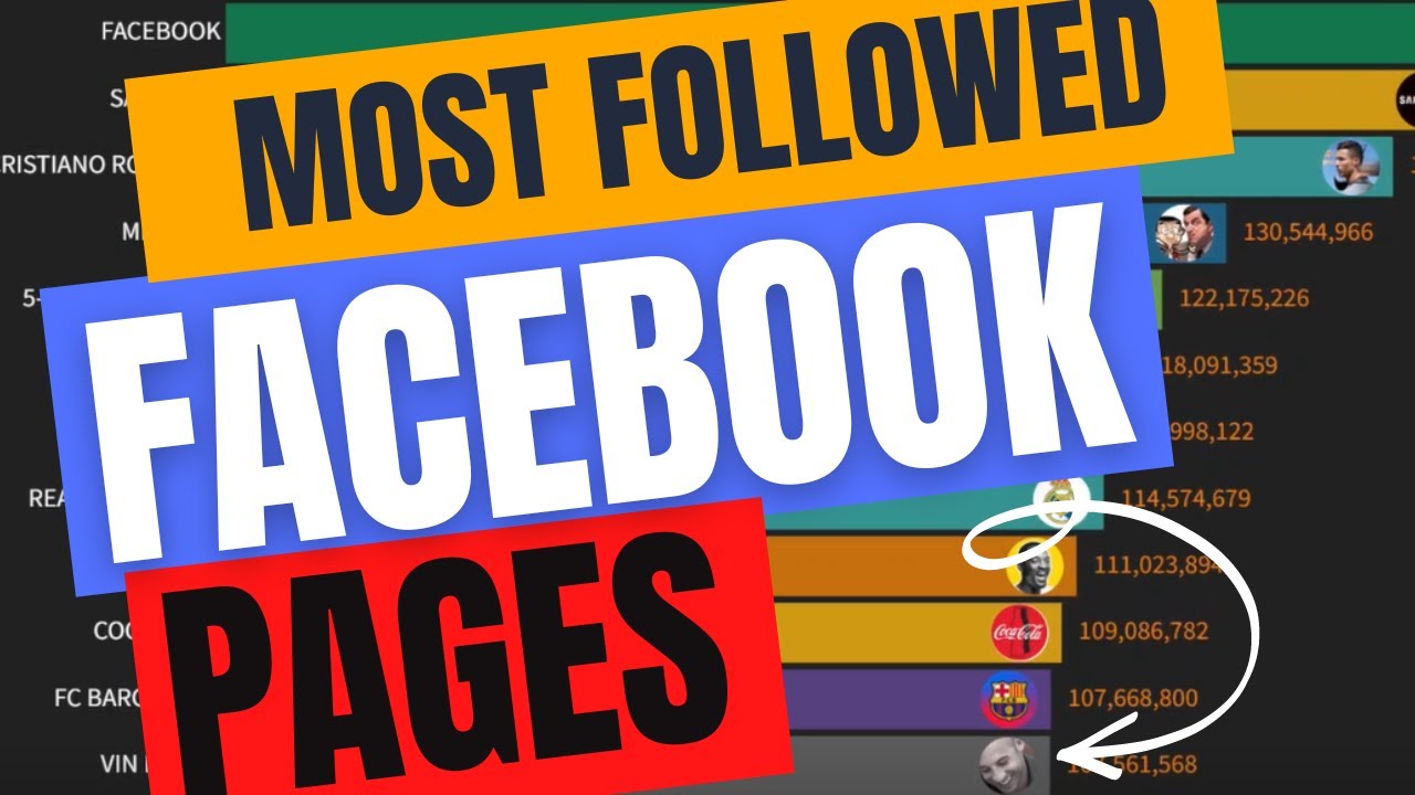Most Followed Facebook Pages in 2011 - 2022