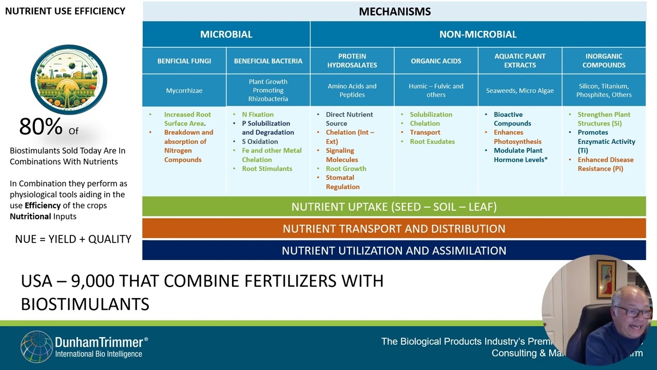 2023 Value Add Fertilizer Introduction CFA 11 04