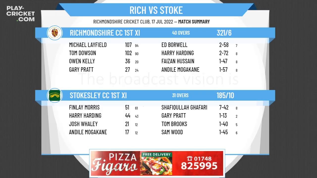 North Yorkshire & South Durham CL - Kerridge - Semi Final - Richmondshire CC v Stokesley CC