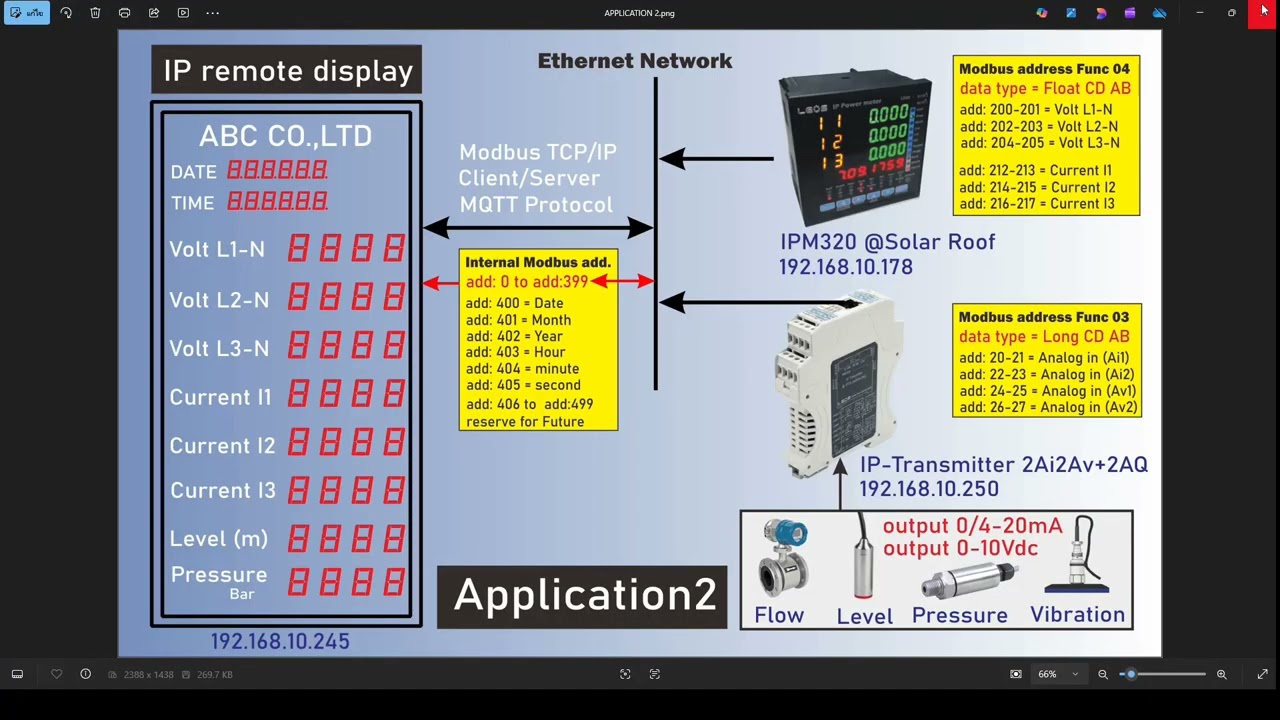 IP Remote Display [New design 2026]_Setting parameter