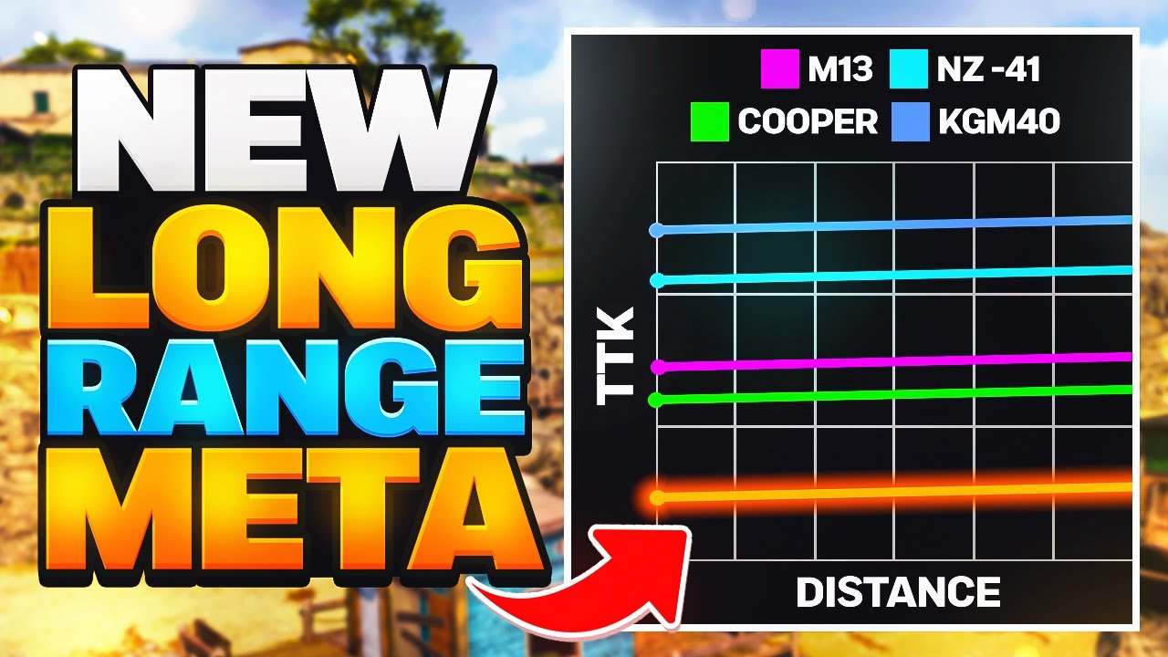 I Found the NEW Long Range Meta of Warzone Season 4! [Best UGM 8 Class Setup]