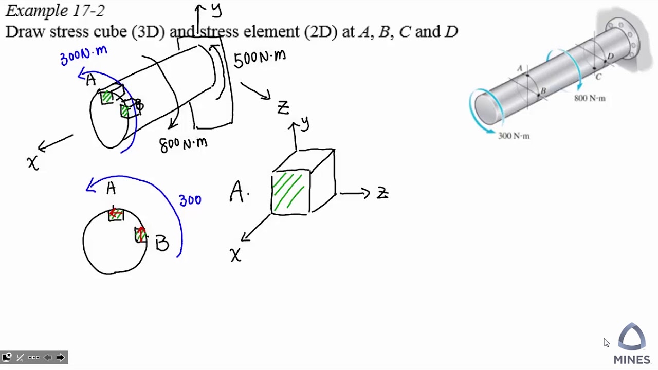 Stress Element under Torque