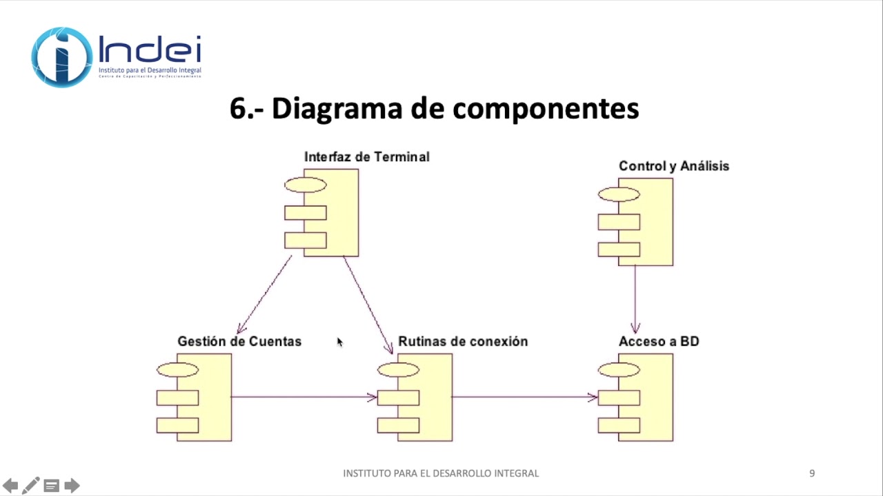 Por qué usar UML y tipos de diagramas de UML