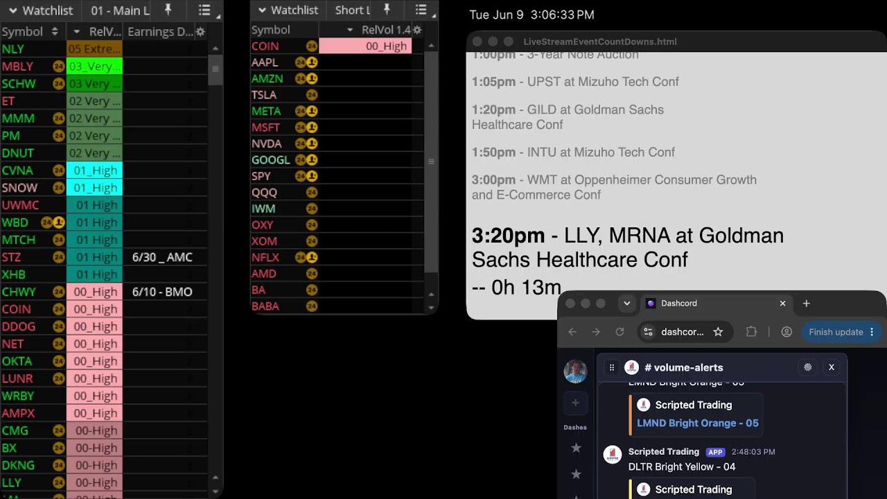 Volume Spike Scan Stream 6/09/26