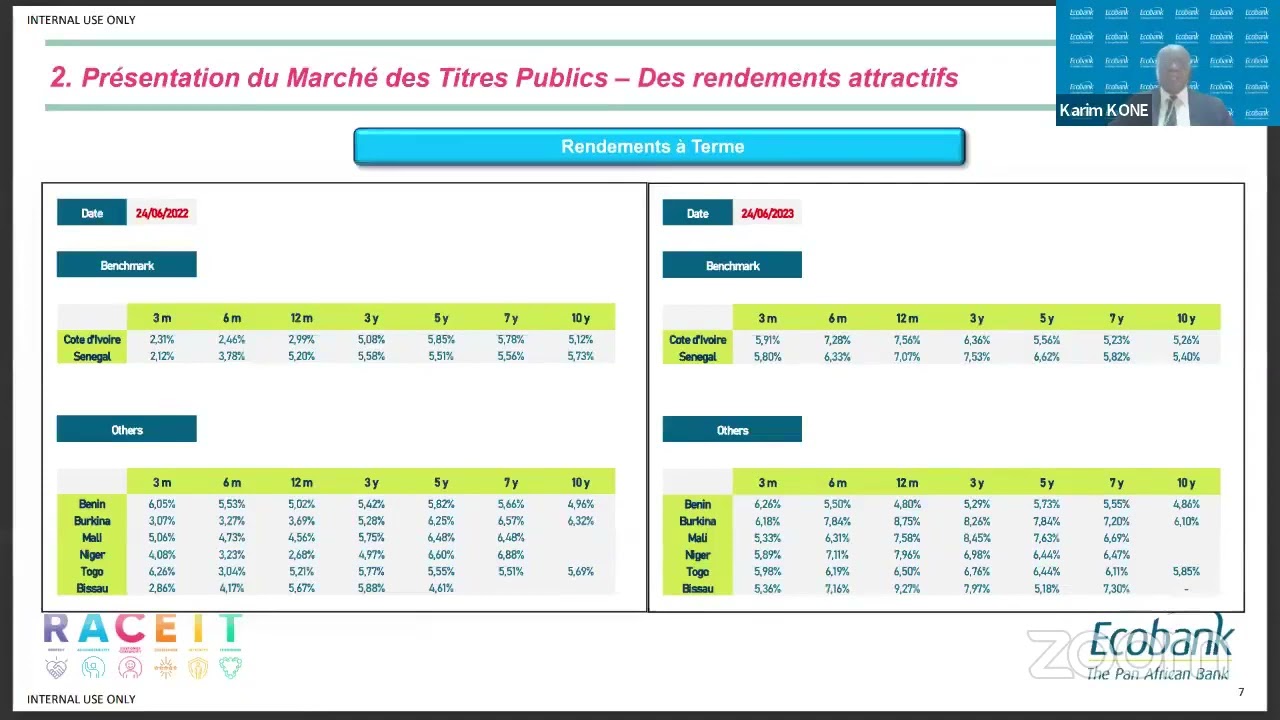 Tout savoir sur le MTP -  UMOA Titres