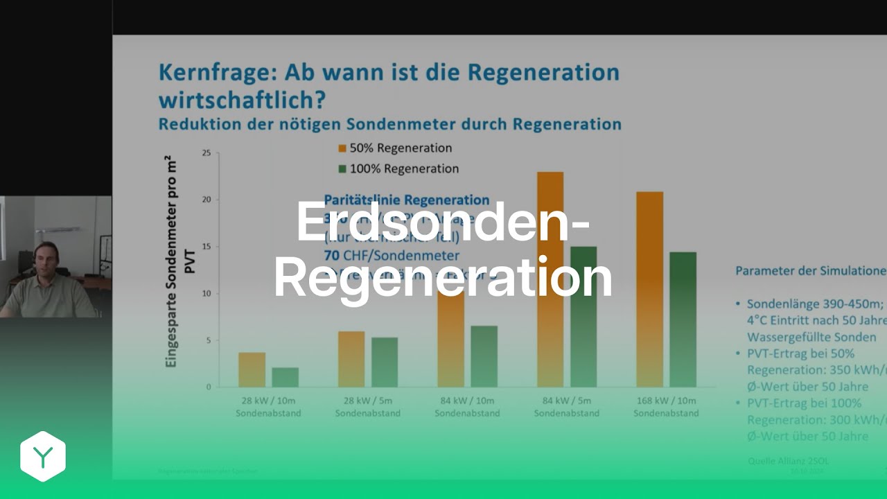 CO2-frei und rentabel: So planen Sie Konzepte mit Erdsonden-Regeneration