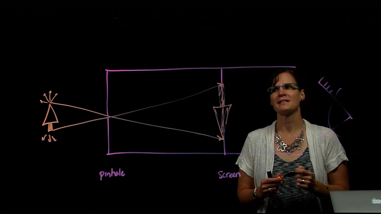 Pinhole Camera - effecting size of image