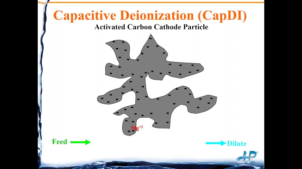 Membrane Capacitive Deionization CapDI for Water & Wastewater Minimization