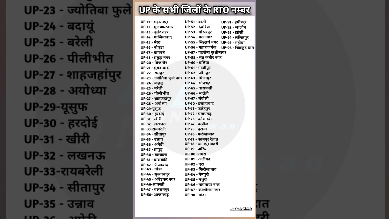 UP के सभी जिलों के RTO नम्बर || UP RTO Number || Gk everyday questions 2024 | #gk #currentaffairs