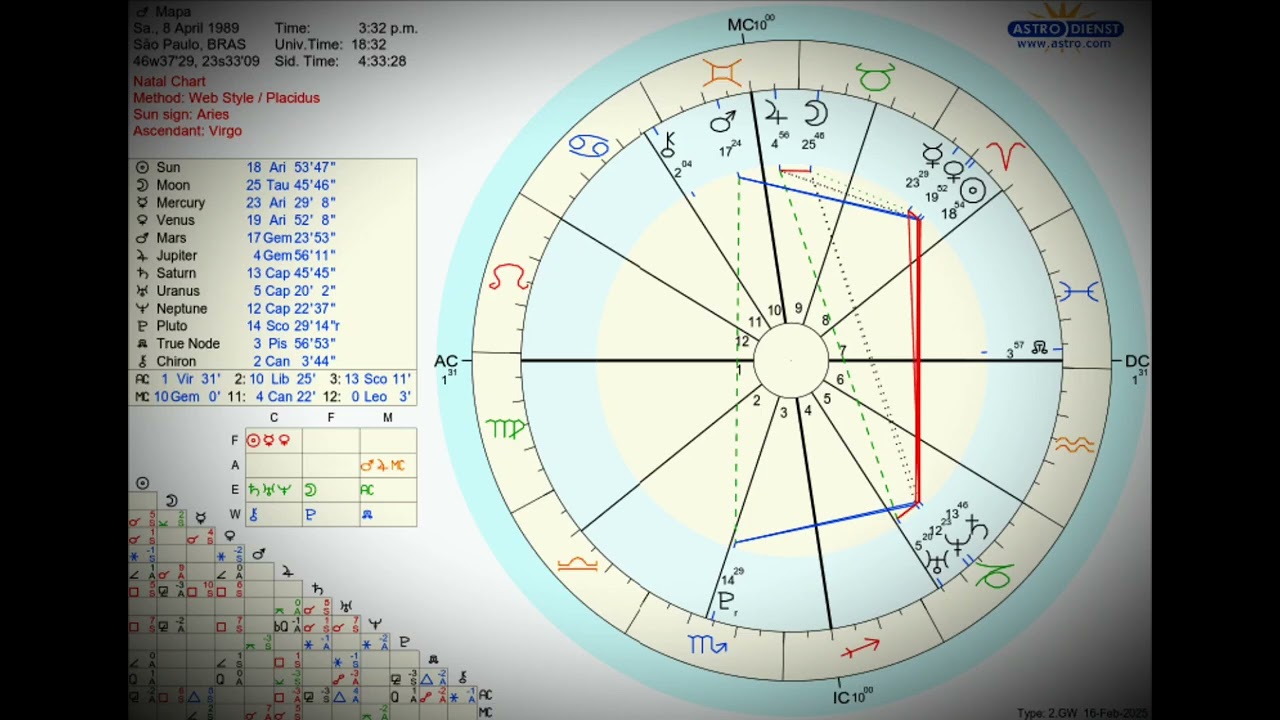 Como analisar um mapa astral 👳‍♂️ 🔮