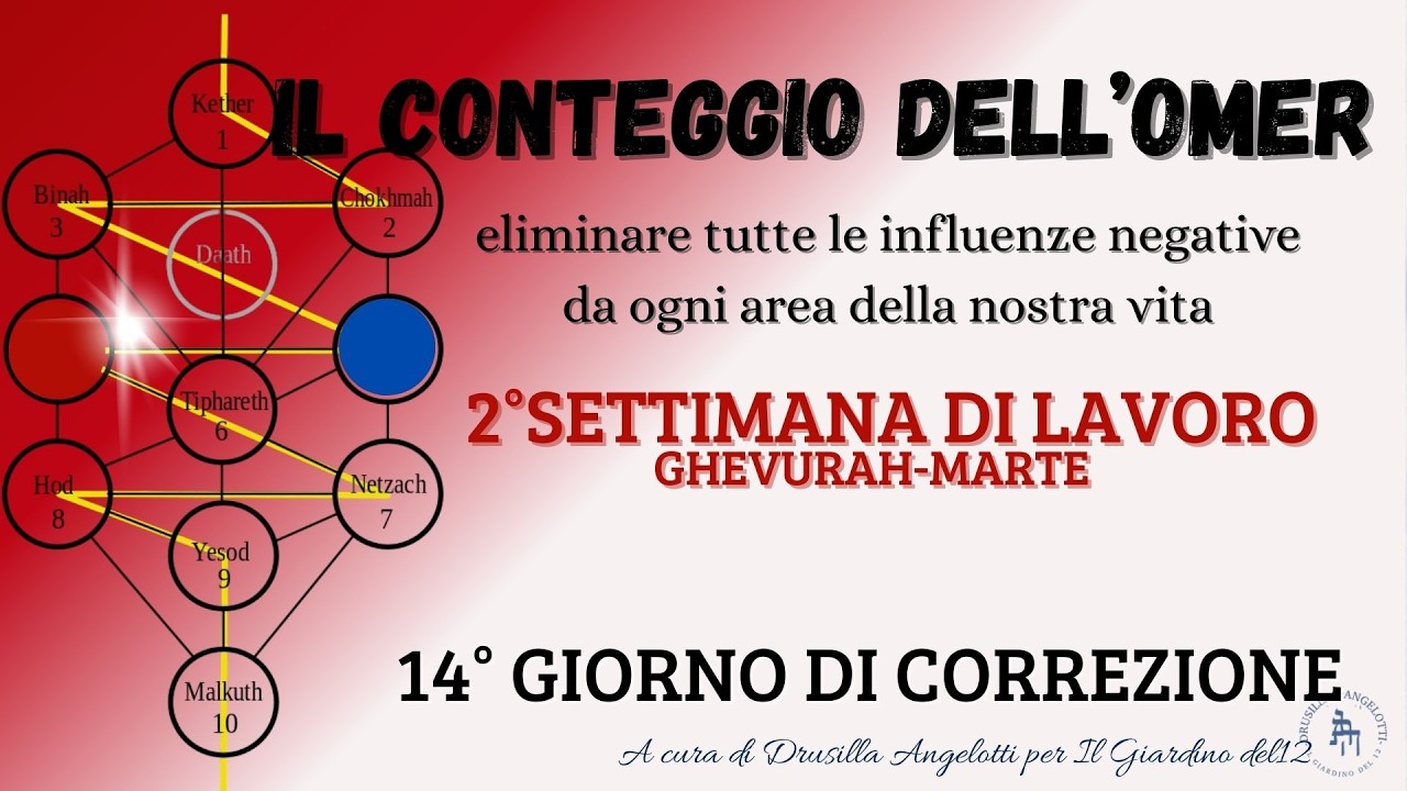 Omer 14 giorno dal tramonto del 15 Aprile  correzione di Malkuth di Ghevurah