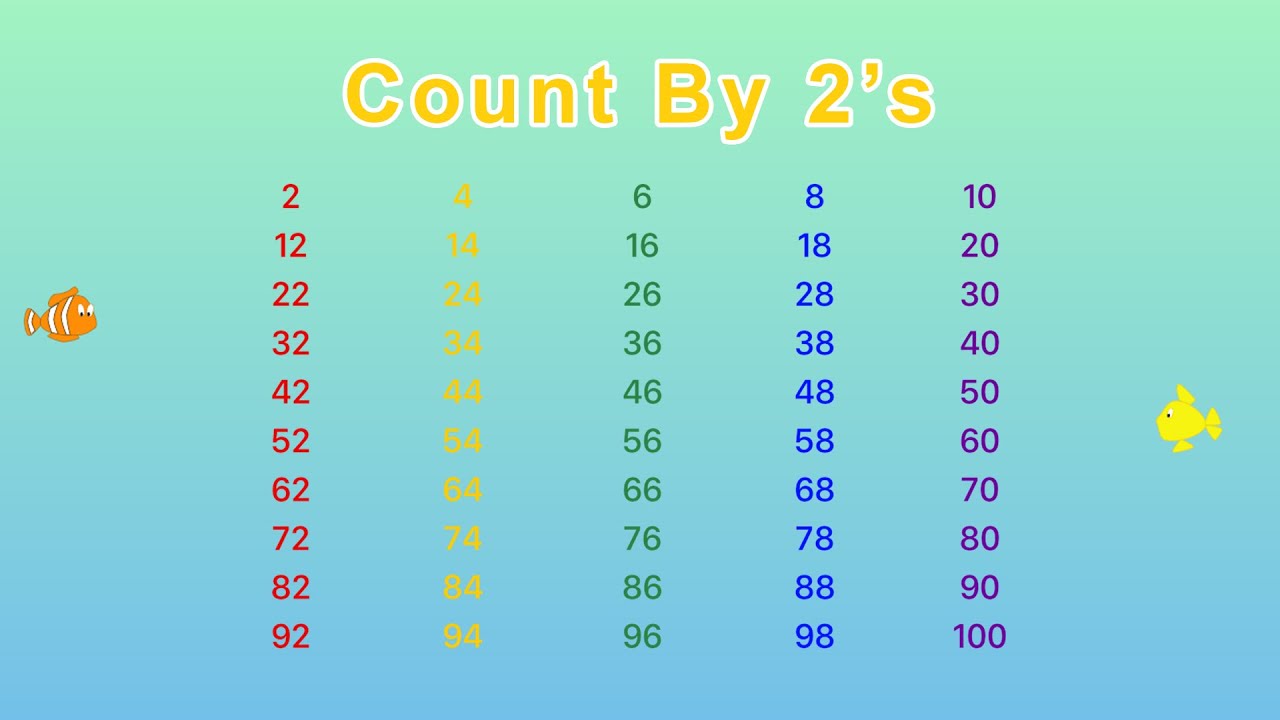 Count by 2's Song | Skip Counting By 2 up to 100 YouTube | Golden Kids Learning