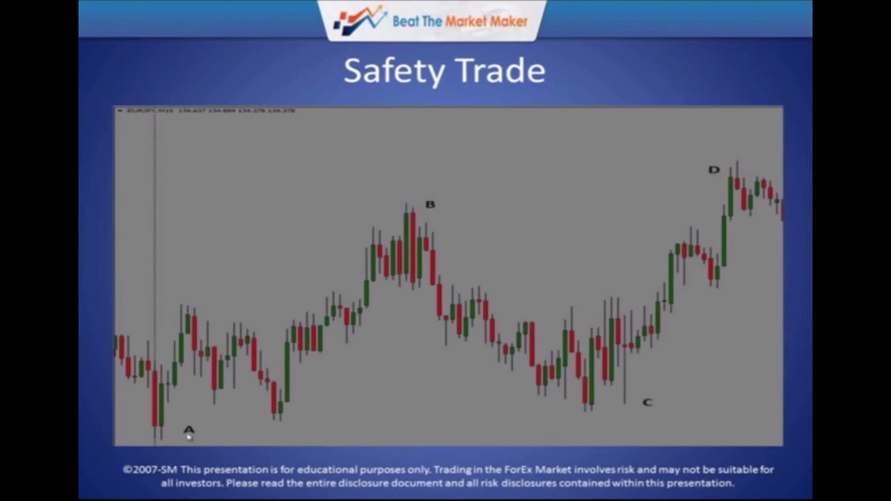 Implementing Harmonic Patterns - Steve Mauro