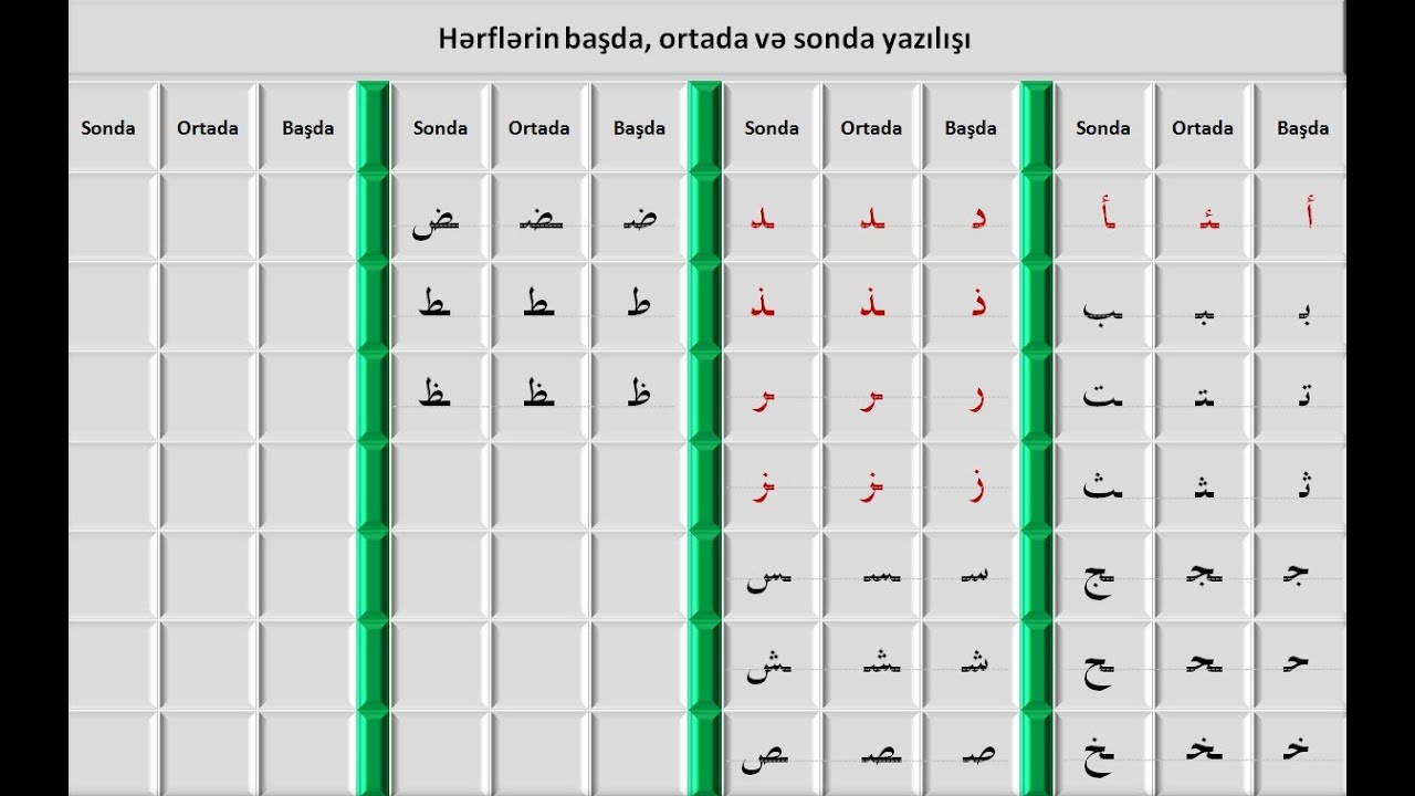 Ərəb Dili Əlifbası / 5-ci dərs / Hərflərin yazılışı