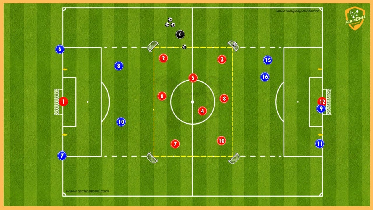 As Roma - Jose Mourinho - High-Intensity Pressing Game