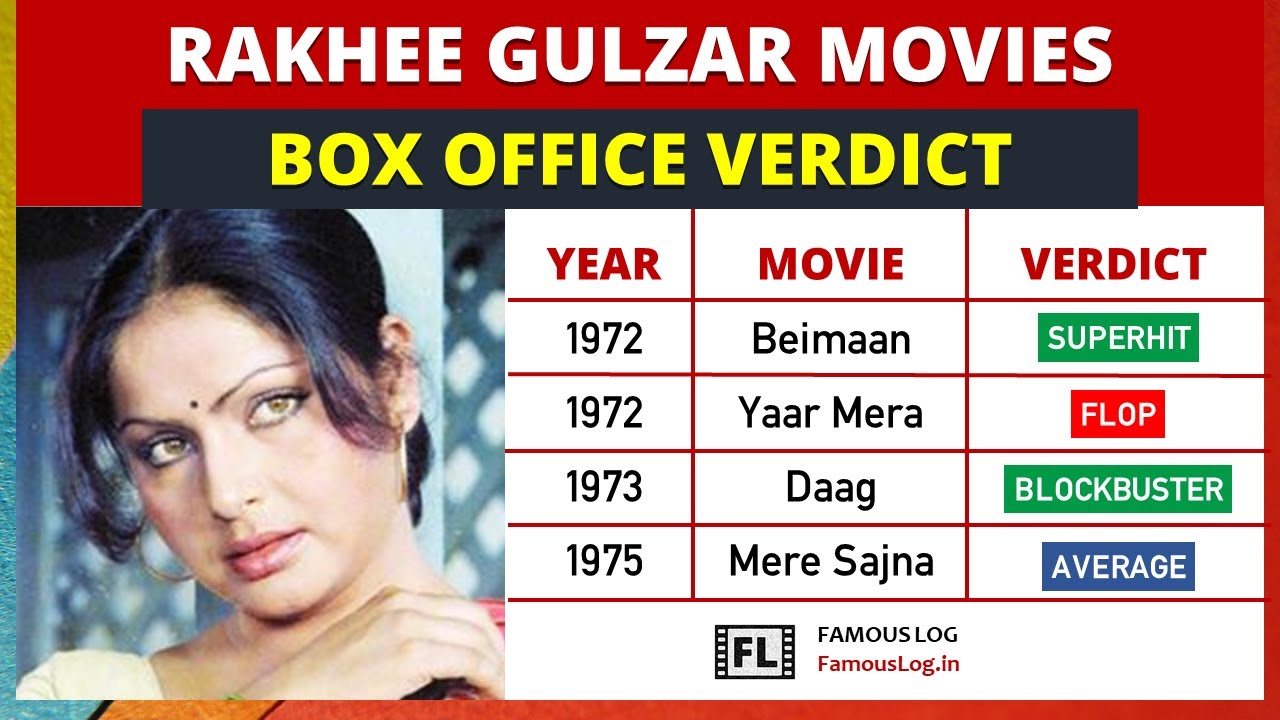 Rakhee Gulzar All Movie Box Office Verdict (1970 - 2019) | Rakhee Gulzar Movies List